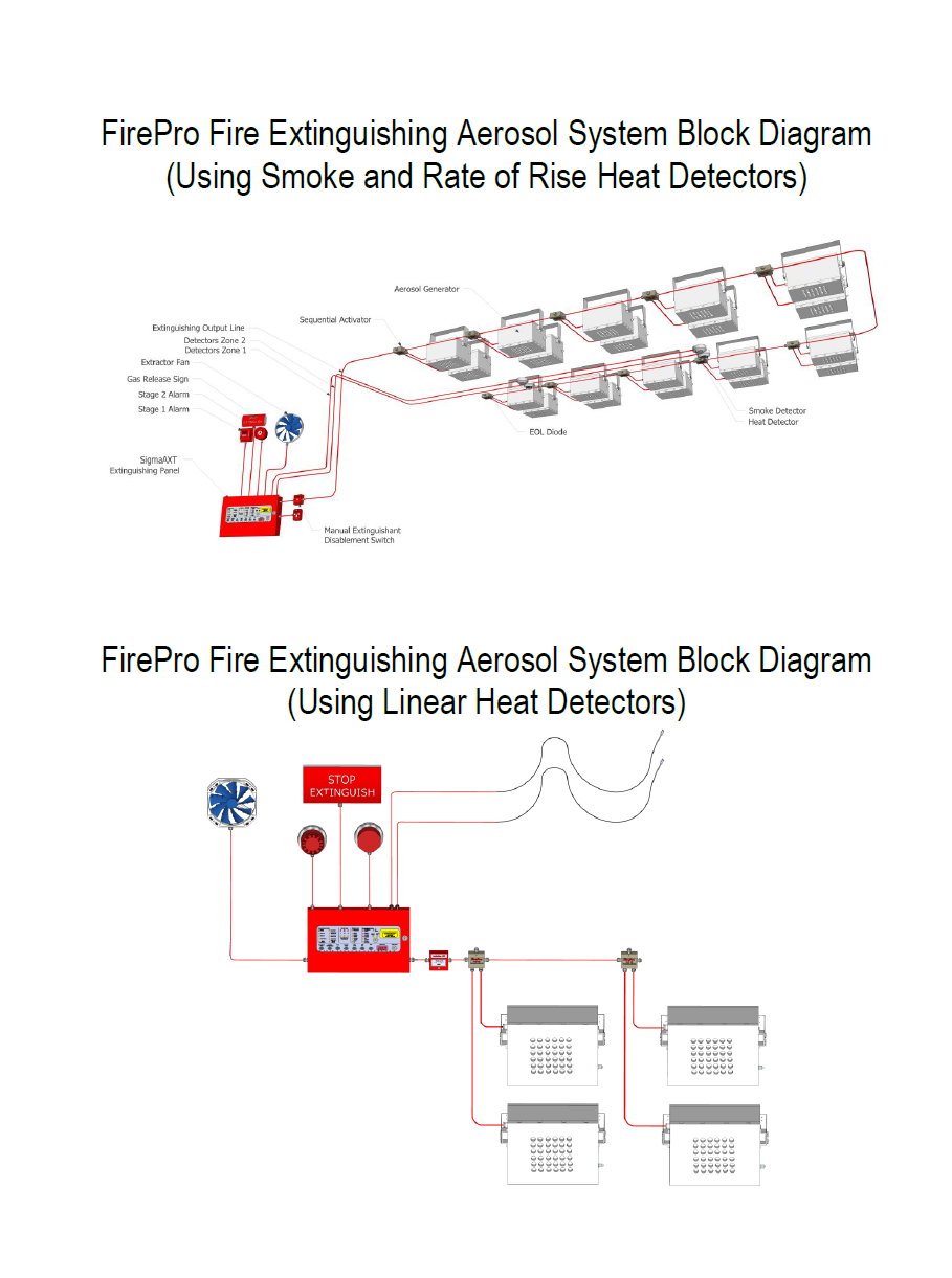 FirePro Smoke & Heat